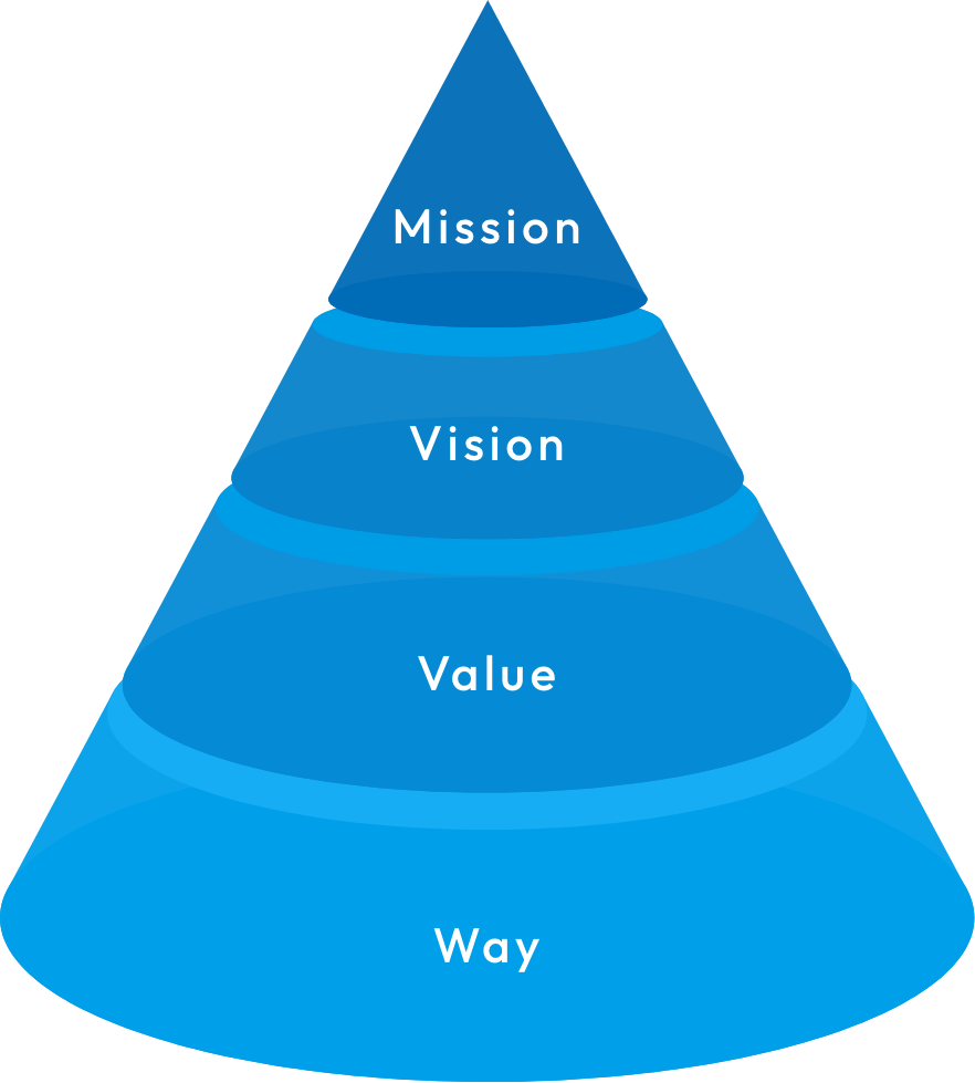 figure of our mission